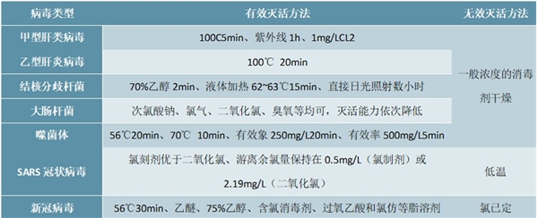 2020医疗污水处理行业发展趋势分析，应急期间稳定运营为上长期行业提质趋势不改