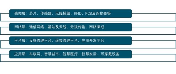 2020工控安全行业市场发展趋势分析，物联网带来工控安全新机会新领域大有可为