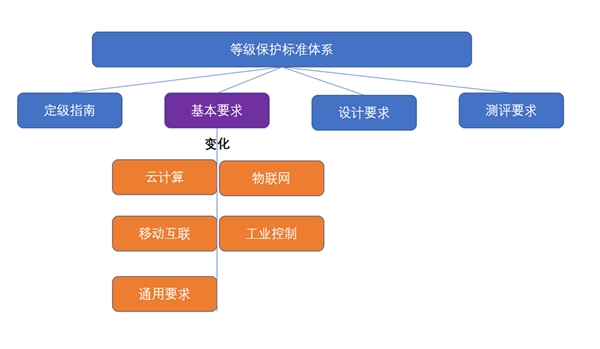 2020网络安全行业市场发展趋势分析，等保2.0落地，开启网络安全行业新一轮增长期