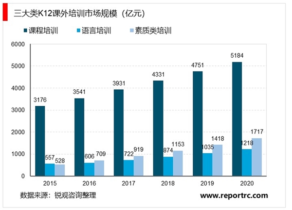 2020在线教育行业市场发展趋势分析，在线教育慢行业中的快行中国在线教育行业进入高速发展期