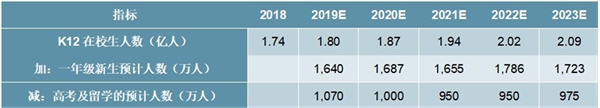 2020在线教育行业市场发展趋势分析，在线教育慢行业中的快行中国在线教育行业进入高速发展期