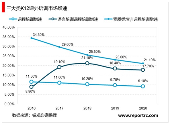 2020在线教育行业市场发展趋势分析，在线教育慢行业中的快行中国在线教育行业进入高速发展期