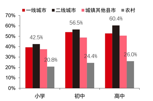 2020在线教育行业市场发展趋势分析，在线教育慢行业中的快行中国在线教育行业进入高速发展期