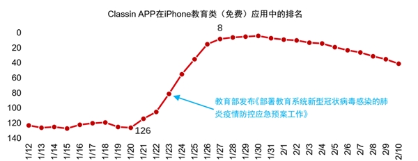 2020在线教育行业市场发展趋势分析，疫情或助力教育在线化进程加速下沉市场潜力更大