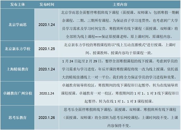 2020在线教育行业市场发展趋势分析，疫情或助力教育在线化进程加速下沉市场潜力更大