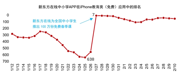 2020在线教育行业市场发展趋势分析，疫情或助力教育在线化进程加速下沉市场潜力更大