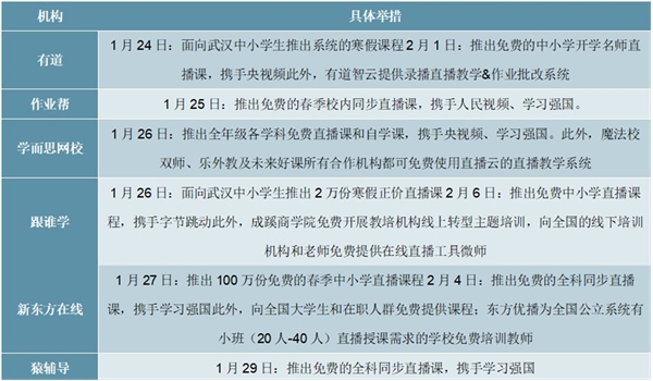 2020在线教育行业市场发展趋势分析，疫情或助力教育在线化进程加速下沉市场潜力更大