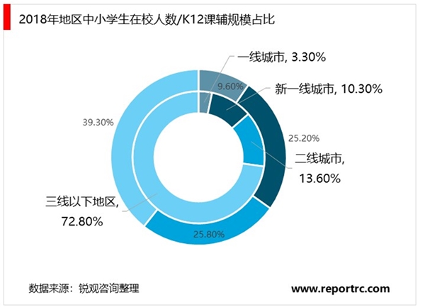 2020在线教育行业市场发展趋势分析，疫情或助力教育在线化进程加速下沉市场潜力更大