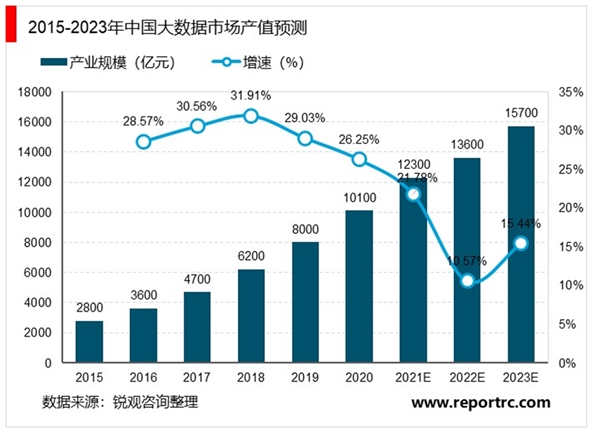 2020大数据行业市场发展趋势分析，政策环境持续完善大数据蓬勃发展高效赋能产业生态圈