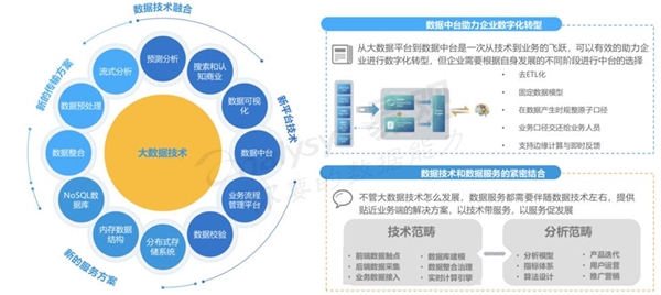 2020大数据行业市场发展前景分析，随着技术体系日渐完善技术融合促进潜力释放市场发展前景可观