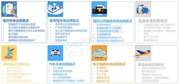 2020大数据行业市场发展前景分析，随着技术体系日渐完善技术融合促进潜力释放市场发展前景可观