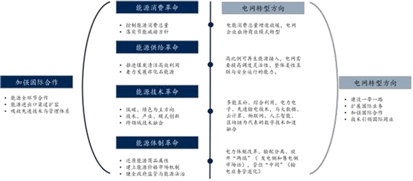 2020泛在电力物联网行业市场发展趋势分析，电改大背景下泛在电力物联网应运而生