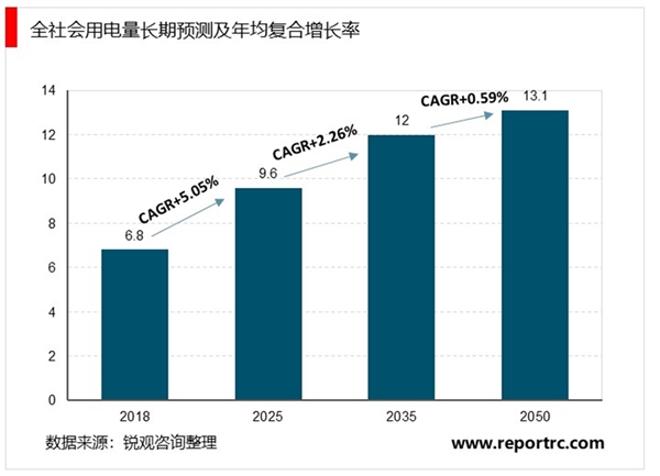 2020泛在电力物联网行业市场发展趋势分析，电改大背景下泛在电力物联网应运而生