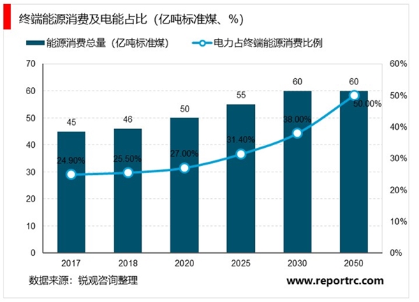 2020泛在电力物联网行业市场发展趋势分析，电改大背景下泛在电力物联网应运而生