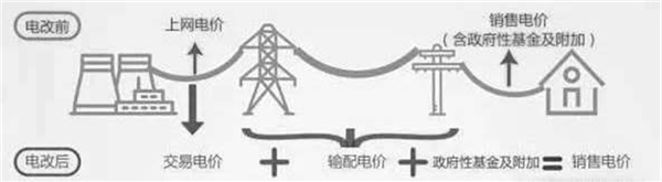 2020泛在电力物联网行业市场发展趋势分析，电改大背景下泛在电力物联网应运而生