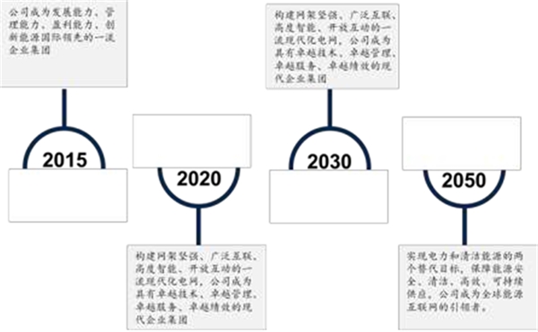 2020泛在电力物联网行业市场发展趋势分析，电改大背景下泛在电力物联网应运而生