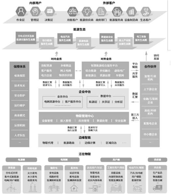 2020泛在电力物联网行业市场发展趋势分析，电改大背景下泛在电力物联网应运而生