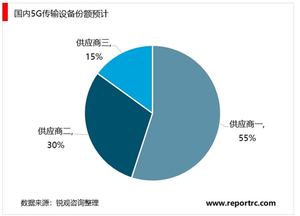 5G已来盛宴开启，5G规模建设启动运营商资本开支或将加速回升