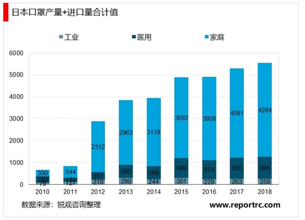 新冠防疫战产业痛点分析，口罩、防护服CT等医疗影像设备的紧缺亦在本次疫情中尤为突出