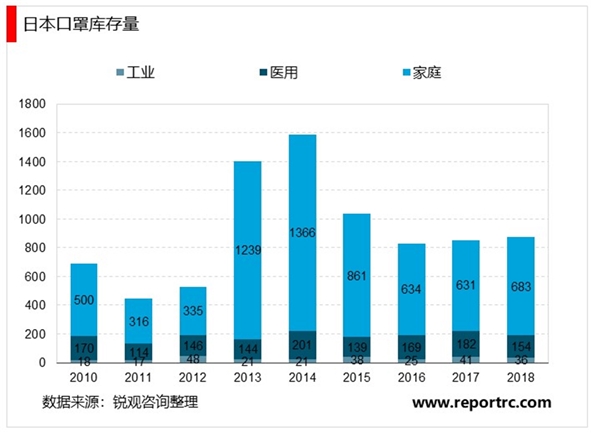 新冠防疫战产业痛点分析，口罩、防护服CT等医疗影像设备的紧缺亦在本次疫情中尤为突出