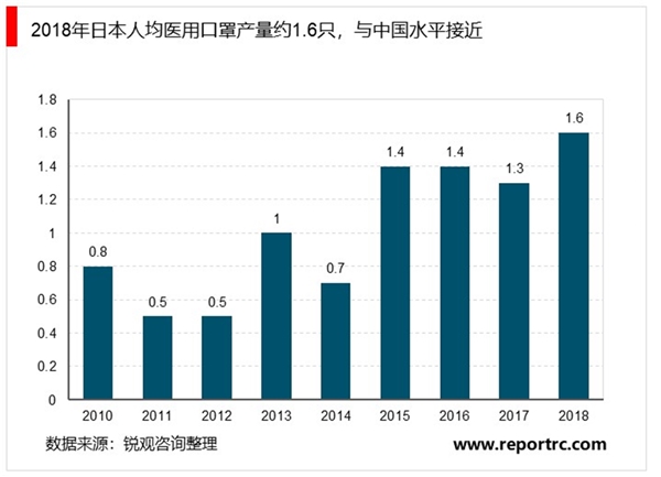 新冠防疫战产业痛点分析，口罩、防护服CT等医疗影像设备的紧缺亦在本次疫情中尤为突出