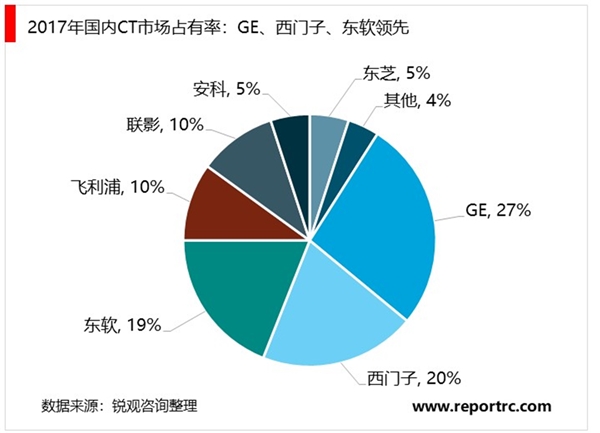 新冠防疫战产业痛点分析，口罩、防护服CT等医疗影像设备的紧缺亦在本次疫情中尤为突出