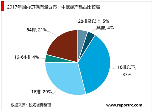 新冠防疫战产业痛点分析，口罩、防护服CT等医疗影像设备的紧缺亦在本次疫情中尤为突出