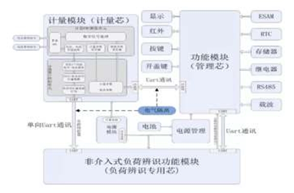 泛在电力物联网发展前景分析，5G、云计算等数字化技术的发展为电网赋能