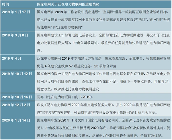 泛在电力物联网行业发展前景分析，大连接泛在物联智慧城市开启物联世界