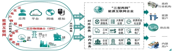 泛在电力物联网行业发展前景分析，大连接泛在物联智慧城市开启物联世界