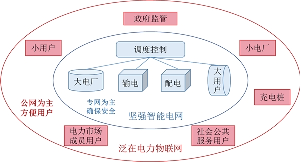 泛在电力物联网行业发展前景分析，大连接泛在物联智慧城市开启物联世界