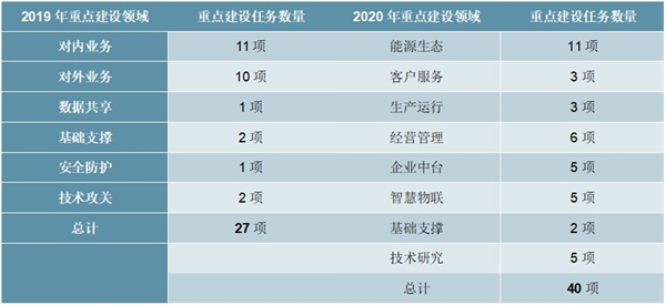 泛在电力物联网行业发展前景分析，大连接泛在物联智慧城市开启物联世界