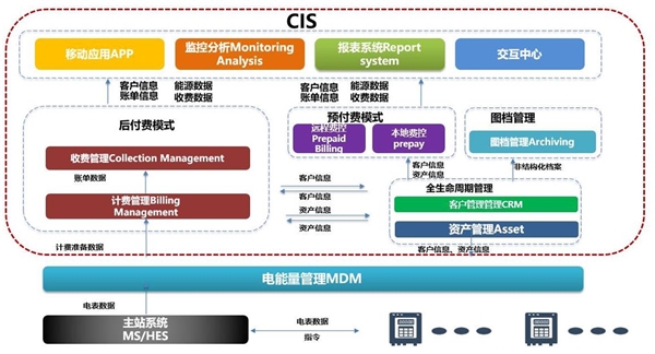 泛在电力物联网行业发展前景分析，大连接泛在物联智慧城市开启物联世界