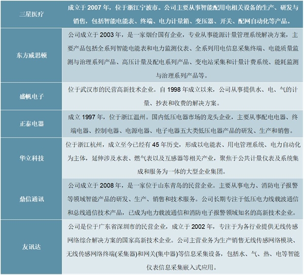 电力物联网感知层关键设备及主要企业竞争格局分析