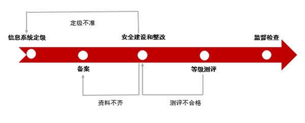 2020信息安全行业市场发展趋势分析，等保政策升级促进网安市场新需求上升空间广阔