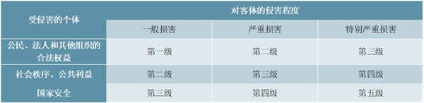 2020信息安全行业市场发展趋势分析，等保政策升级促进网安市场新需求上升空间广阔