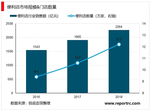 2020生鲜电商行业市场发展趋势分析，生鲜电商发展迅速多业态齐头发展