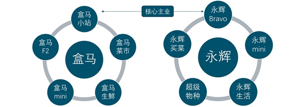 2020生鲜零售行业市场发展趋势分析，电商巨头纷纷落子市场发展前景可观