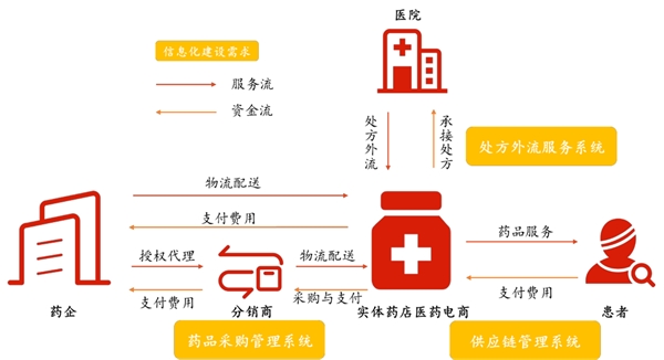 2020物联网+药品行业市场发展趋势分析，互联网+医药商业模式逐渐成熟市场前景可观