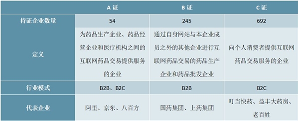 2020物联网+药品行业市场发展趋势分析，互联网+医药商业模式逐渐成熟市场前景可观