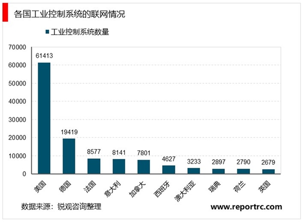 2020云安全行业市场发展趋势分析，IT基础架构向云转型云安全需求提升
