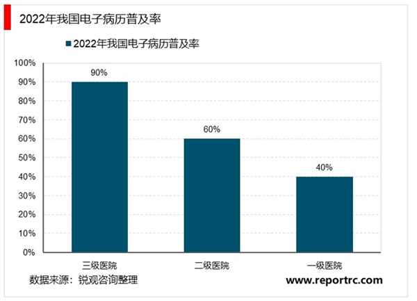 医疗IT行业市场发展趋势分析，政策助力行业维持高景气电子病历政策、DRGS、互联网+医疗等政策