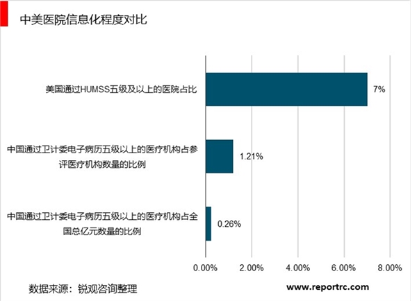 医疗IT行业市场发展趋势分析，政策助力行业维持高景气电子病历政策、DRGS、互联网+医疗等政策