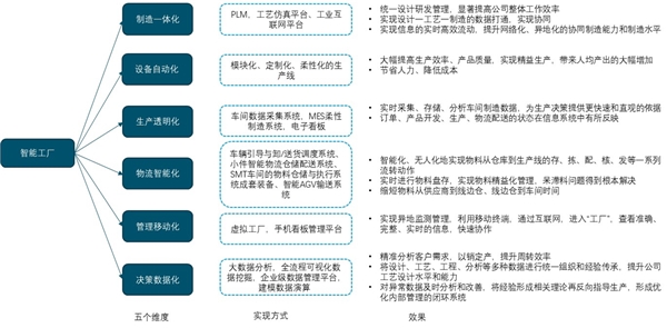 2020智能制造行业市场发展趋势分析，科技带来制造水平制造效率的全面提升