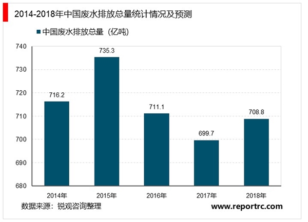 2020智慧水务行业市场发展趋势分析，数字经济赋能智慧水务将加速