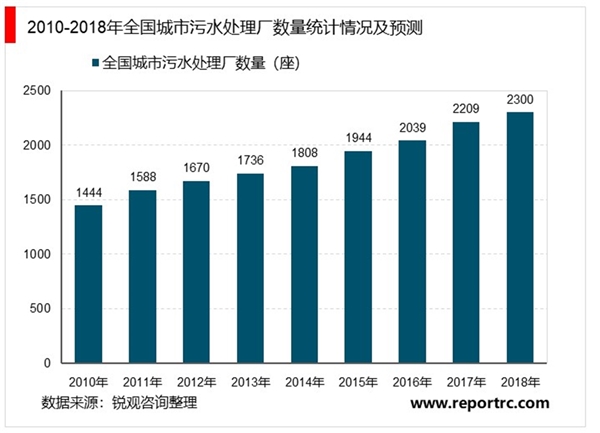 2020智慧水务行业市场发展趋势分析，数字经济赋能智慧水务将加速