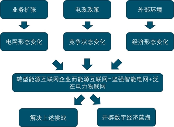 2020电力IT行业市场发展趋势分析，泛在电力物联网持续推进行业市场发展前景可观