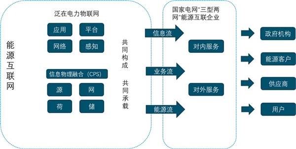 2020电力IT行业市场发展趋势分析，泛在电力物联网持续推进行业市场发展前景可观