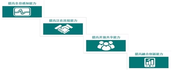 2020电力IT行业市场发展趋势分析，泛在电力物联网持续推进行业市场发展前景可观