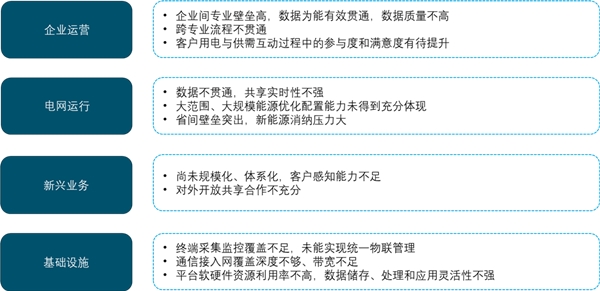 2020电力IT行业市场发展趋势分析，泛在电力物联网持续推进行业市场发展前景可观